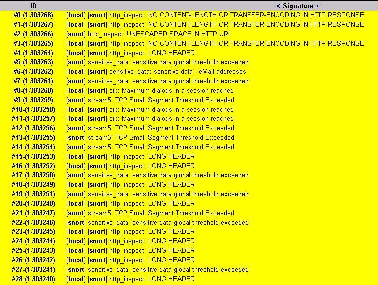 Alerts for Snort.JPG